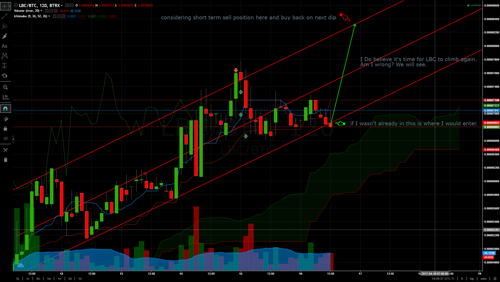 LBC-BTC Projection Chart 3.jpg