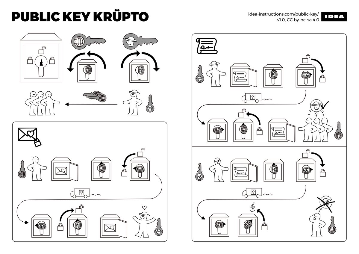 Public Key Crypto.jpg