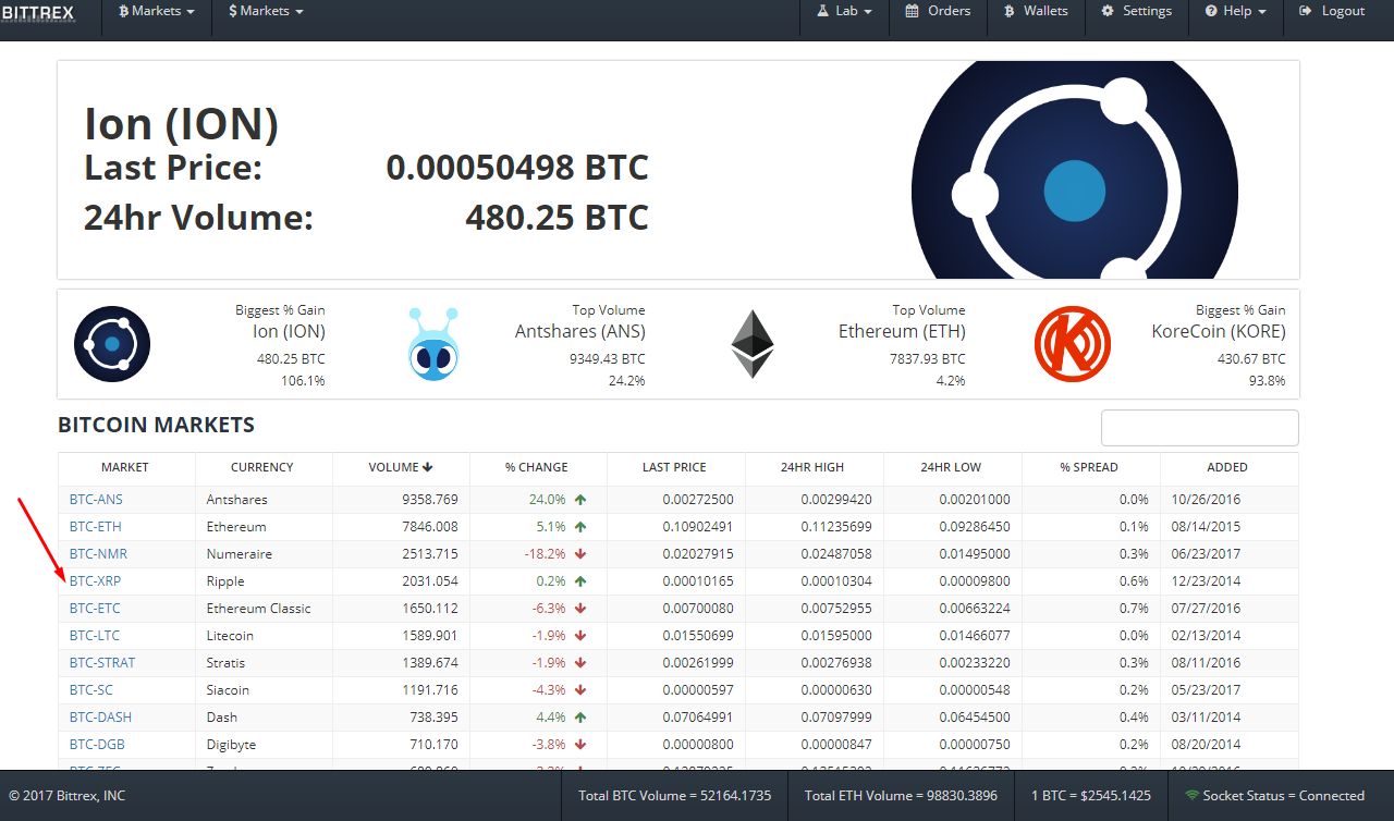 Bittrex Price Chart