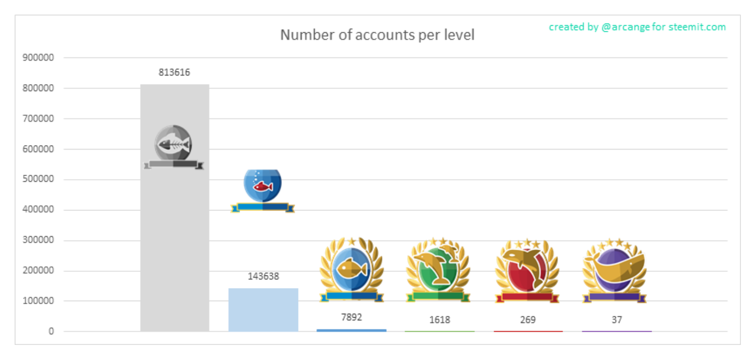 arcange number of accounts May 7 2018.PNG