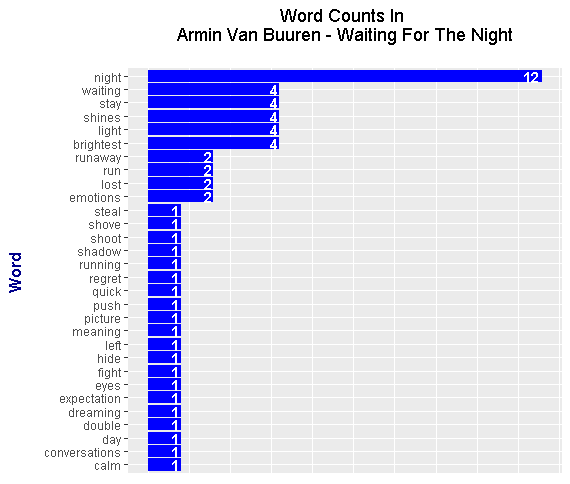 01arminWordCounts.png