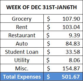 20180107 weekly-expense-report.JPG