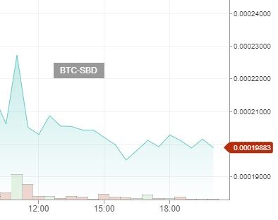 Dailysbdmountchart03122017.jpg