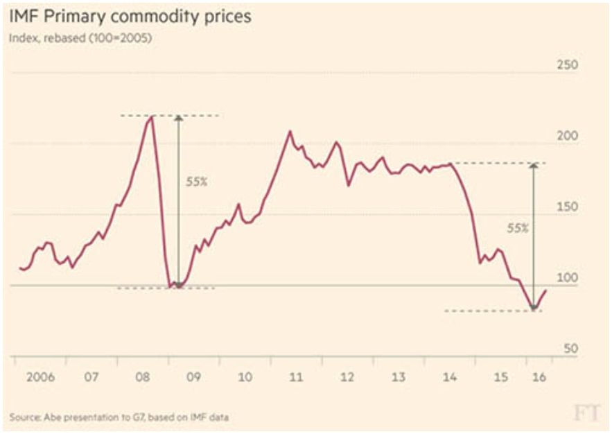 imf-commodity-prices[1].jpg