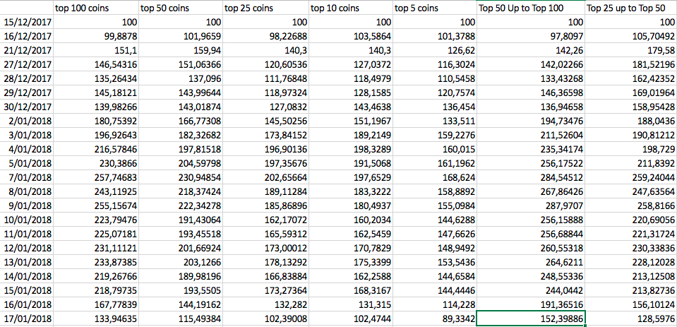 calculated  crypto data