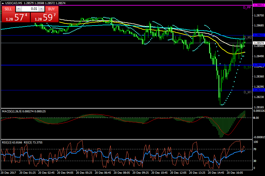 USDCADM5.png