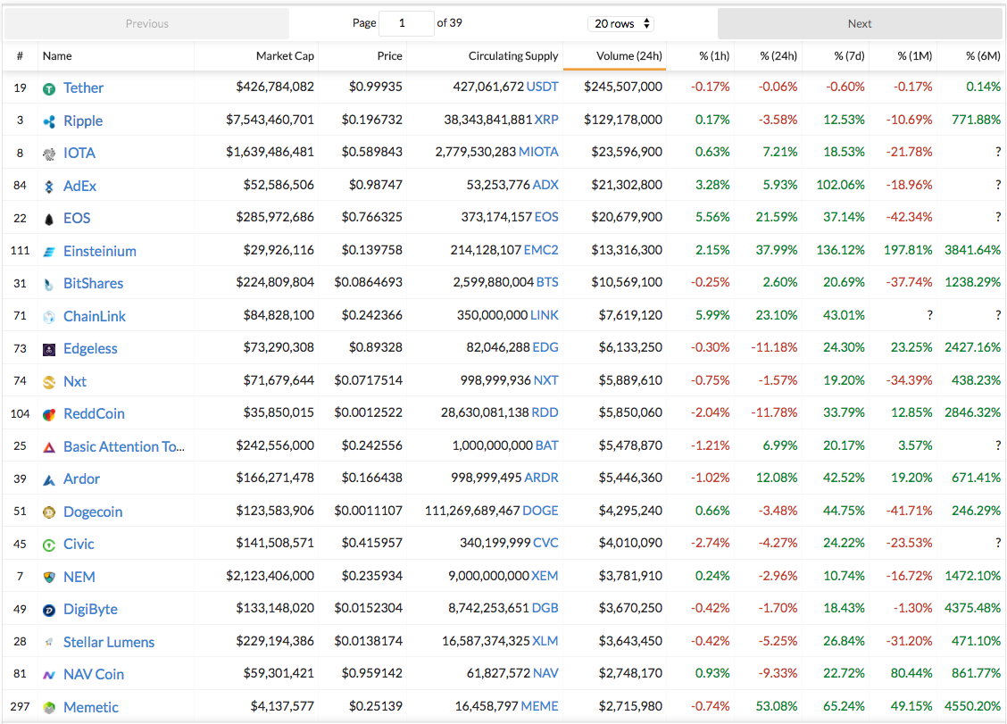 Top 20 Cryptocurrencies Under $1.00 September 28th 2017.png