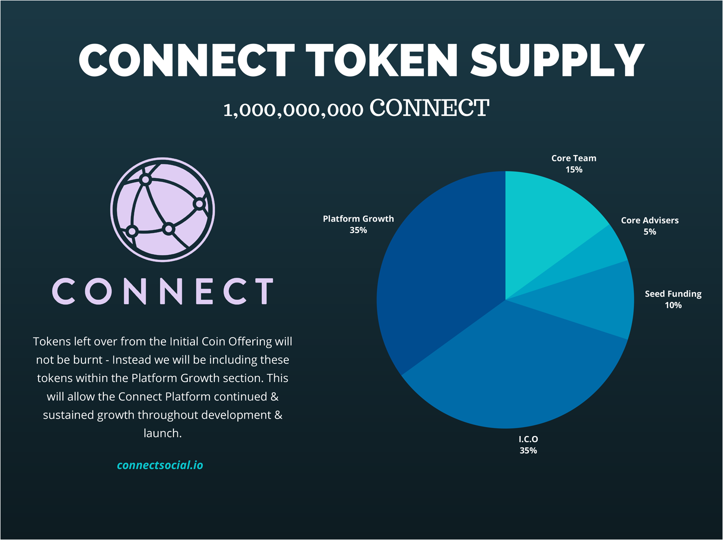 connect token supply.png