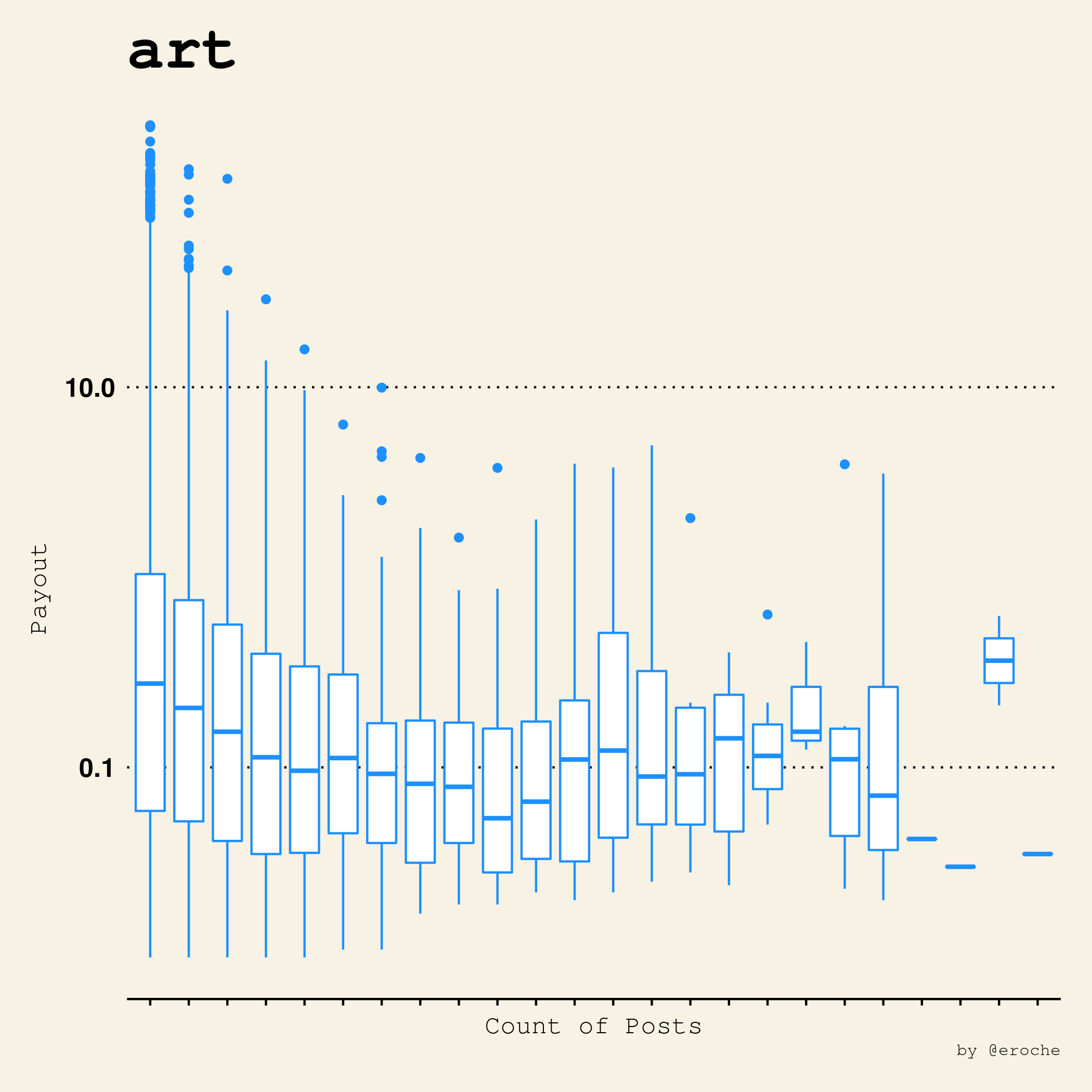 art_Payouts vs Count.png