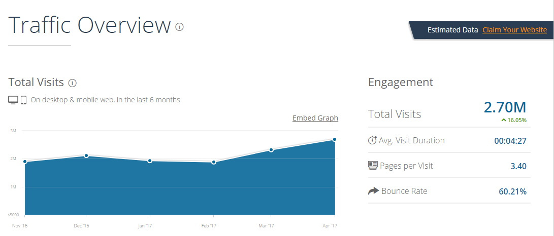 SimilarWeb-Stats.jpg