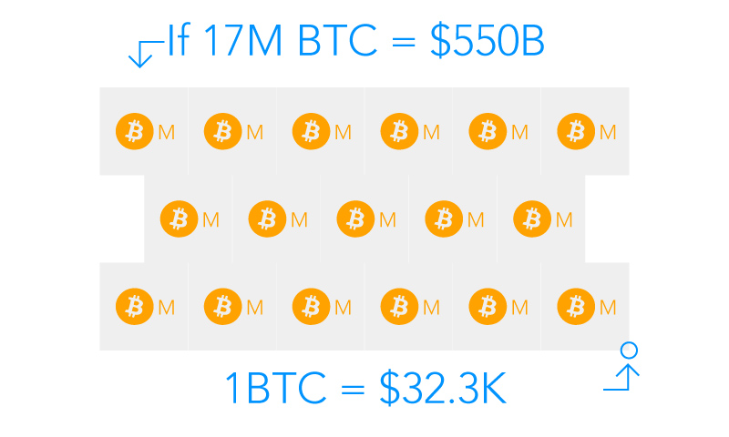 Valuing-the-Bitcoin-International-Trade-3.jpg