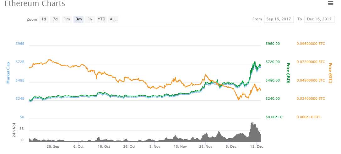 سعر-الاثيريوم.png