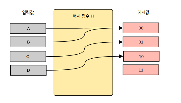 hashfunction-explained.png