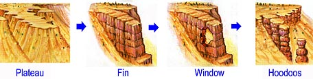 Hoodoo_formation-Big.jpg
