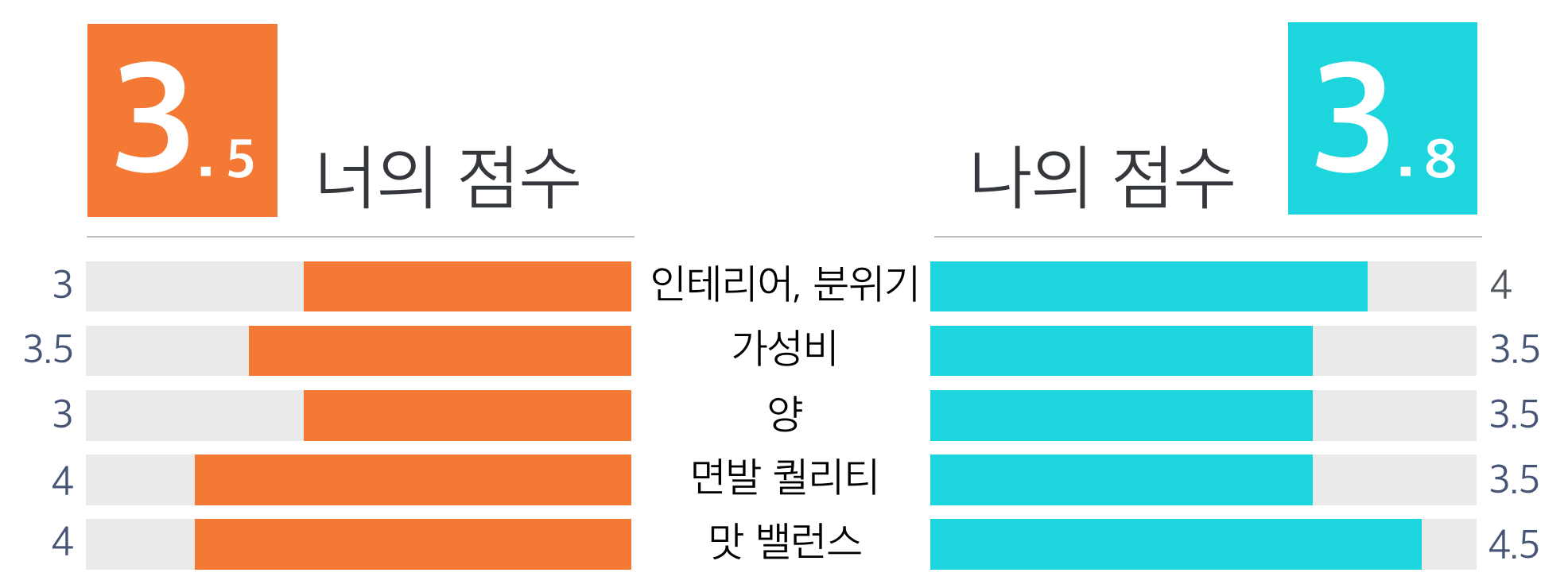 점수판.png