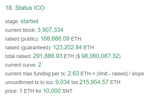 Status ICO가 끝나갈 무렵 이더리움 네트워크에서 ICO에 참여하고자 Pending 상태에 있던 트랜잭션은 약 9,000개에 달했습니다