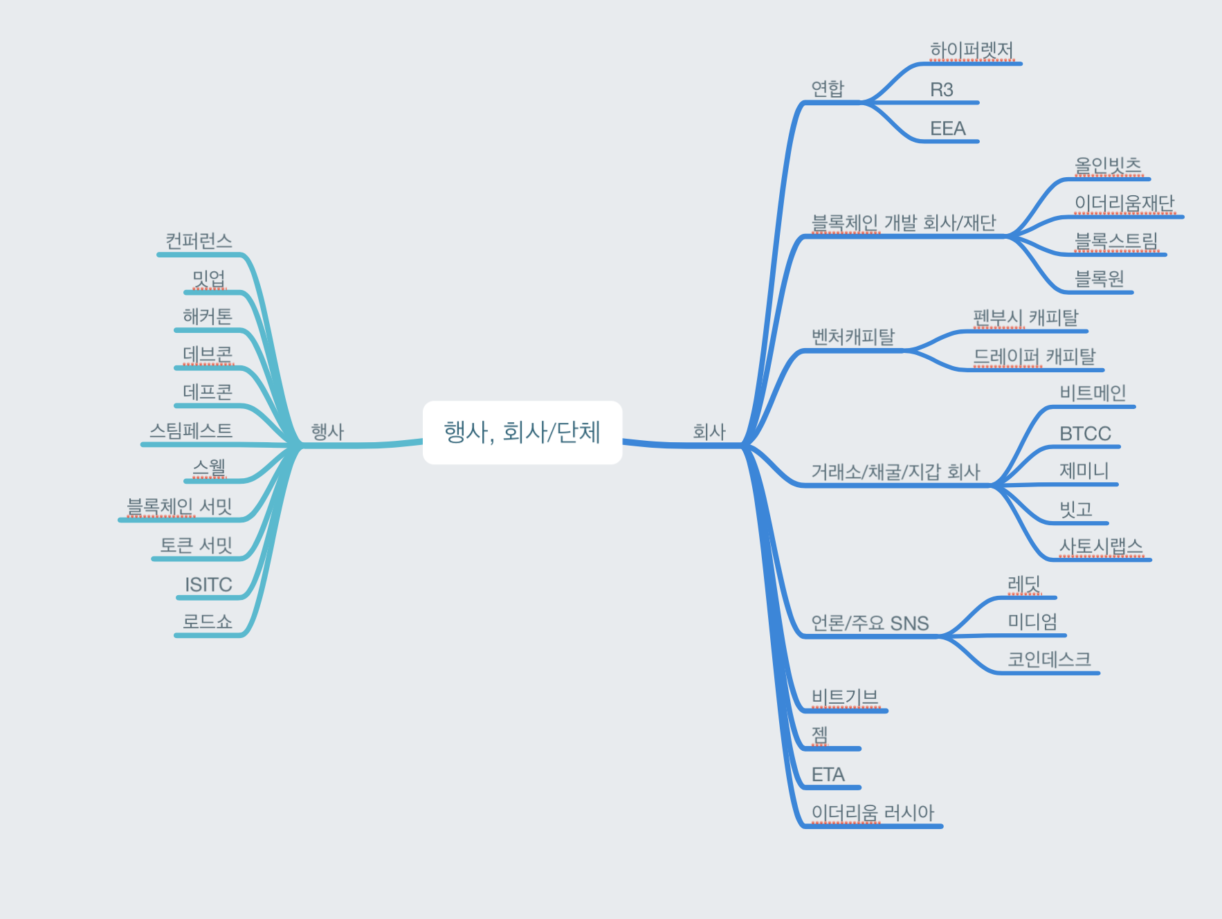 행사, 회사:단체.png