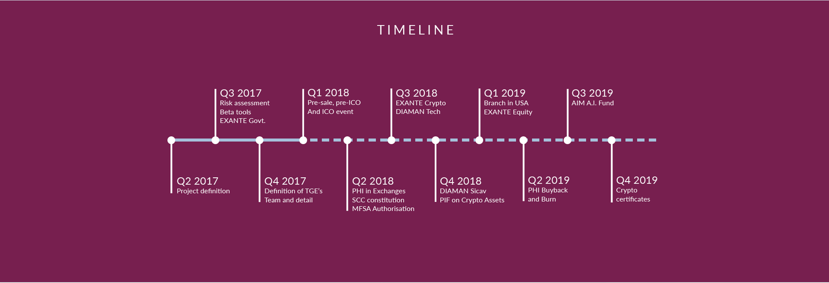 2 2019 3 2018. Фон timeline. Таймлайн PNG. Crypto pre sale. Timeline Template PNG.