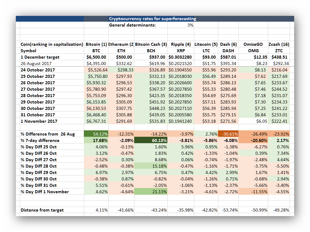 20171101table.png