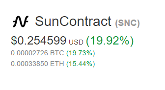 SteemFair SteemFair-uk Promo-Steem Investors-Group SunContract