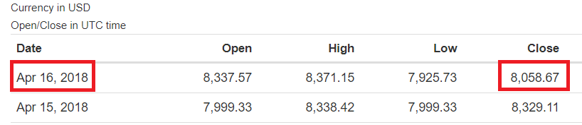 BTC-USD-Monday-Closed-Day-7.png