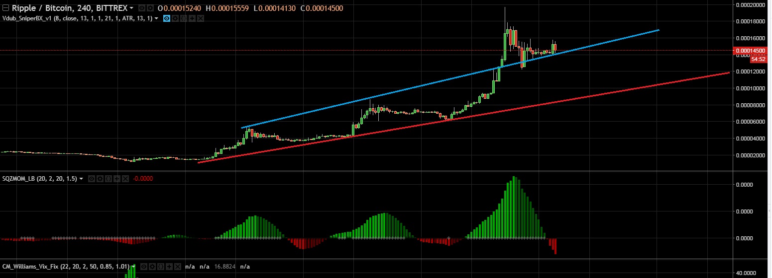 ripple trading chart 4 hour increment trends.jpg