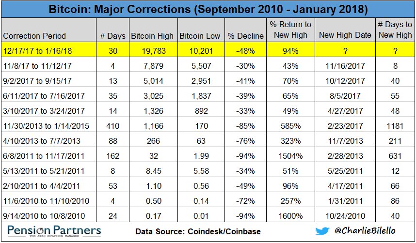 major corrections.jpg