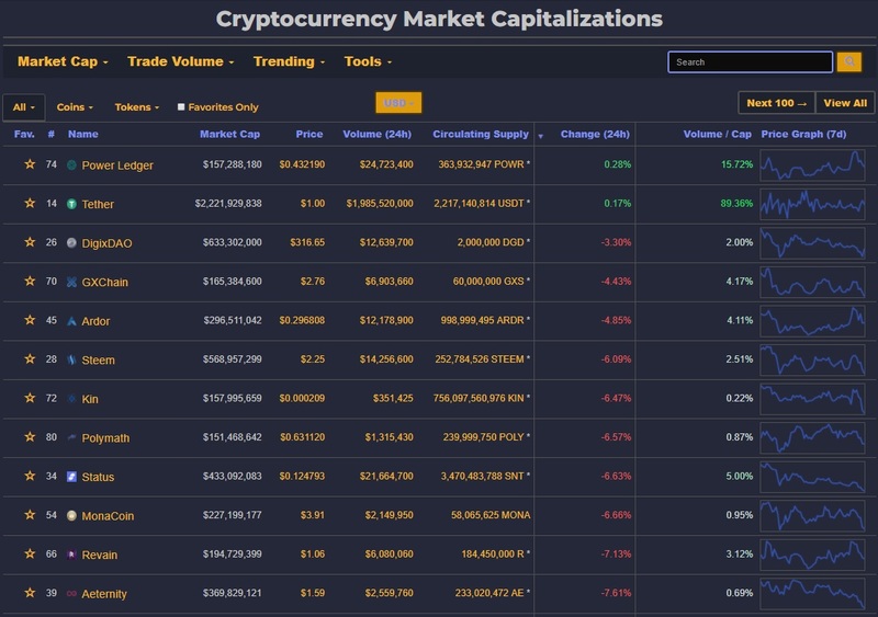 content_top_gainers_14.03.jpg