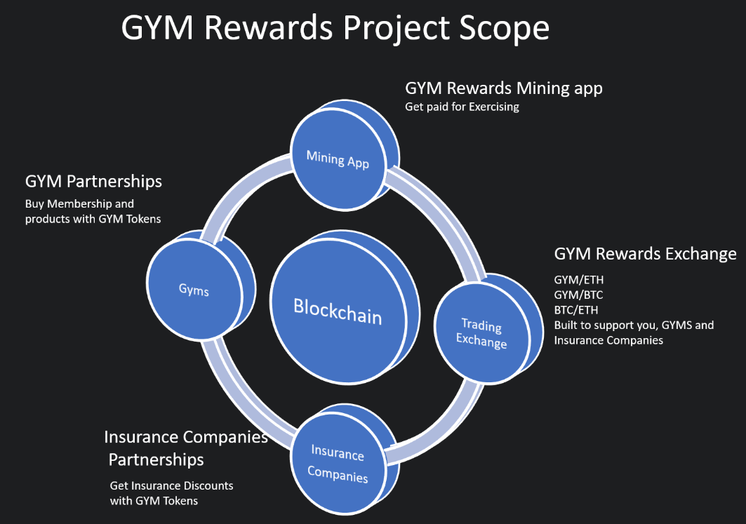 Reward programs