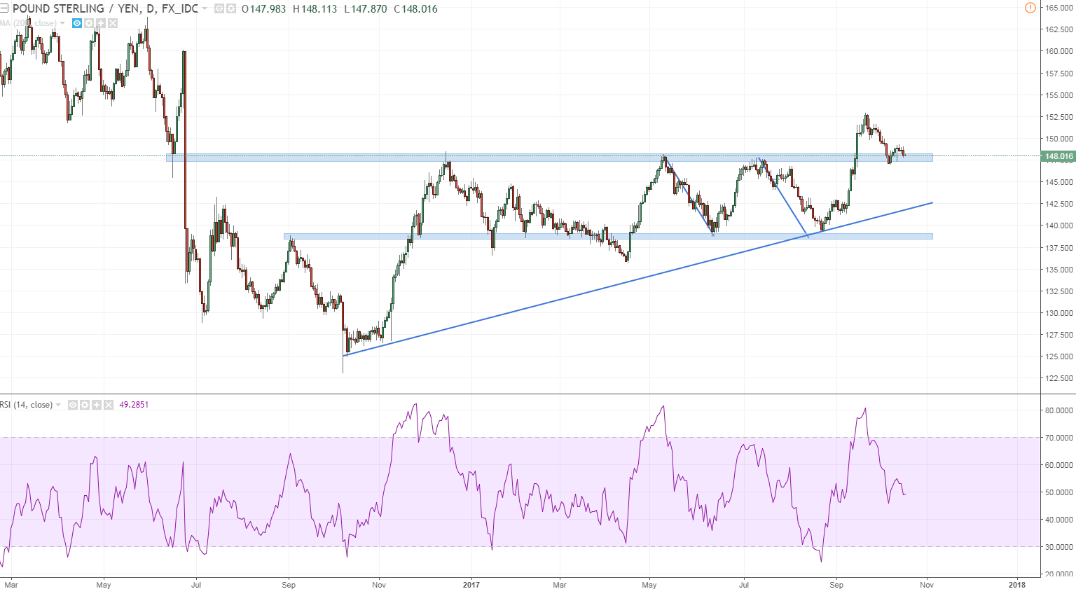 gbpjpy dark-blue line feels liek a magnet.PNG