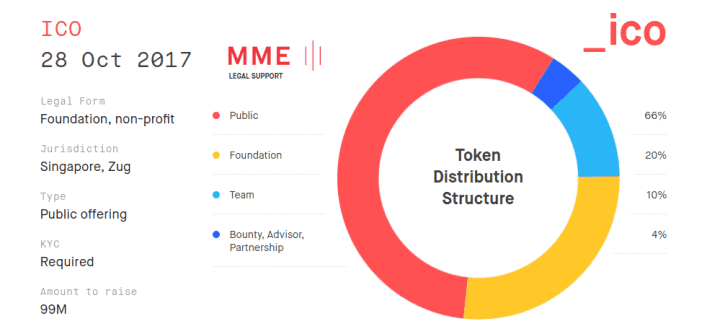 token-distribution-structure.png