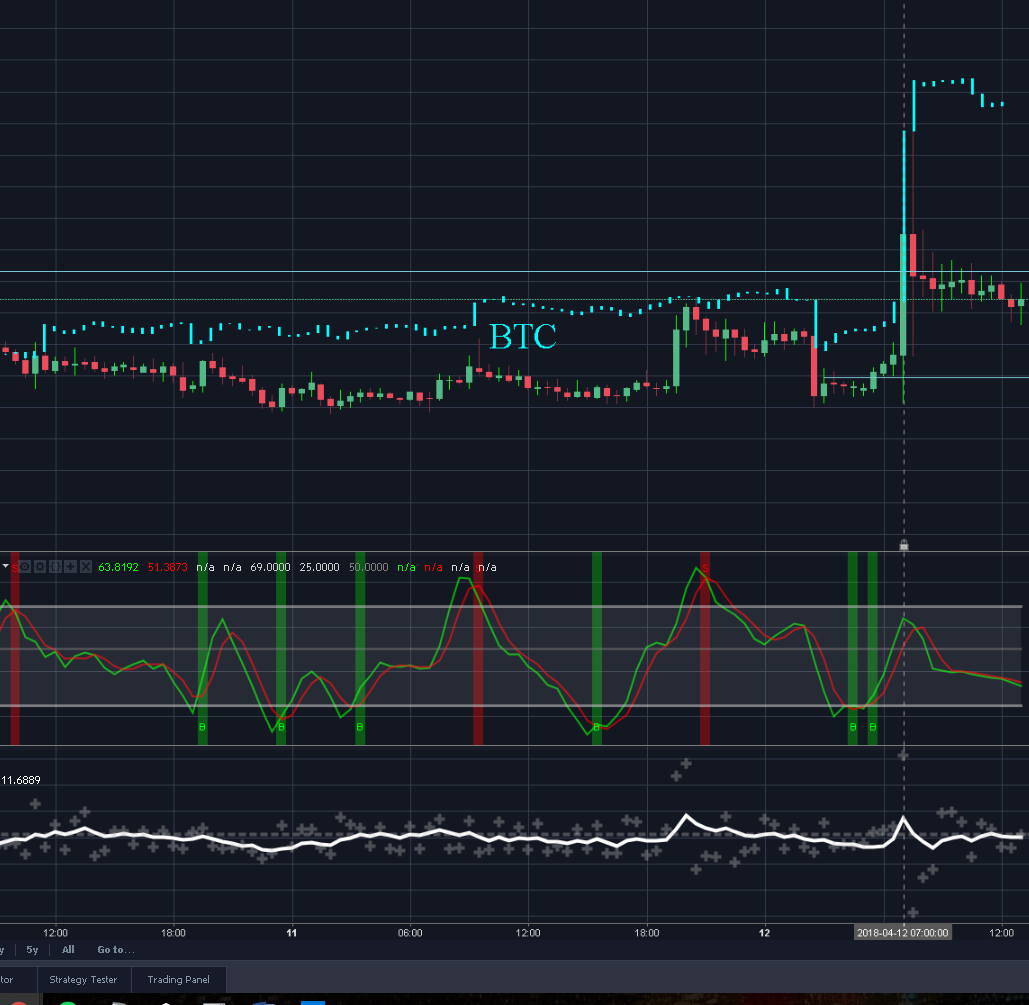 bnbprice with btc bars.PNG