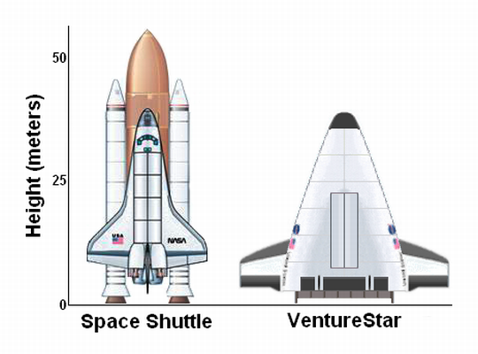 VentureStar_Shuttle_Comparison.PNG
