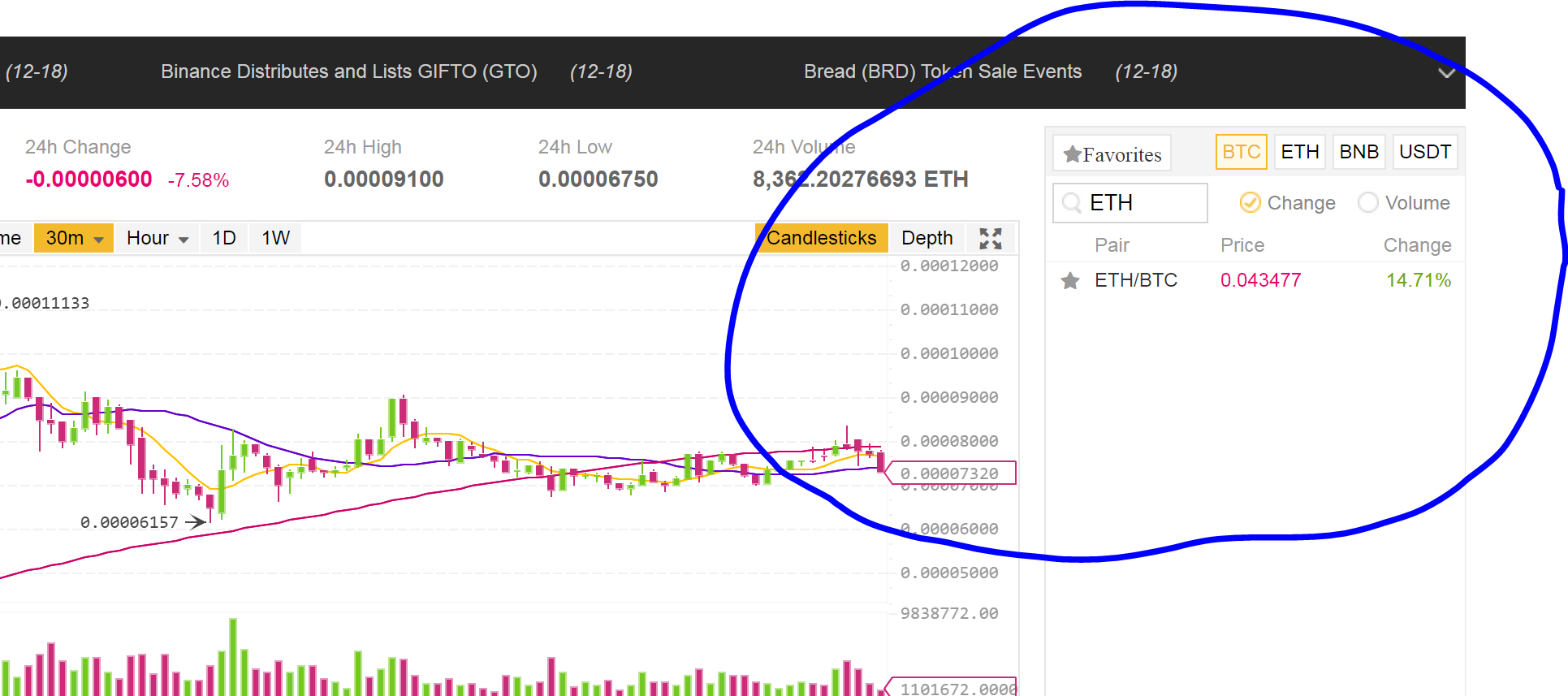 Диаграмма глубины binance как читать