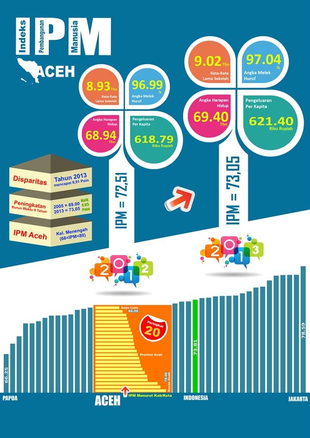 Infografis-IPM-ind.jpg