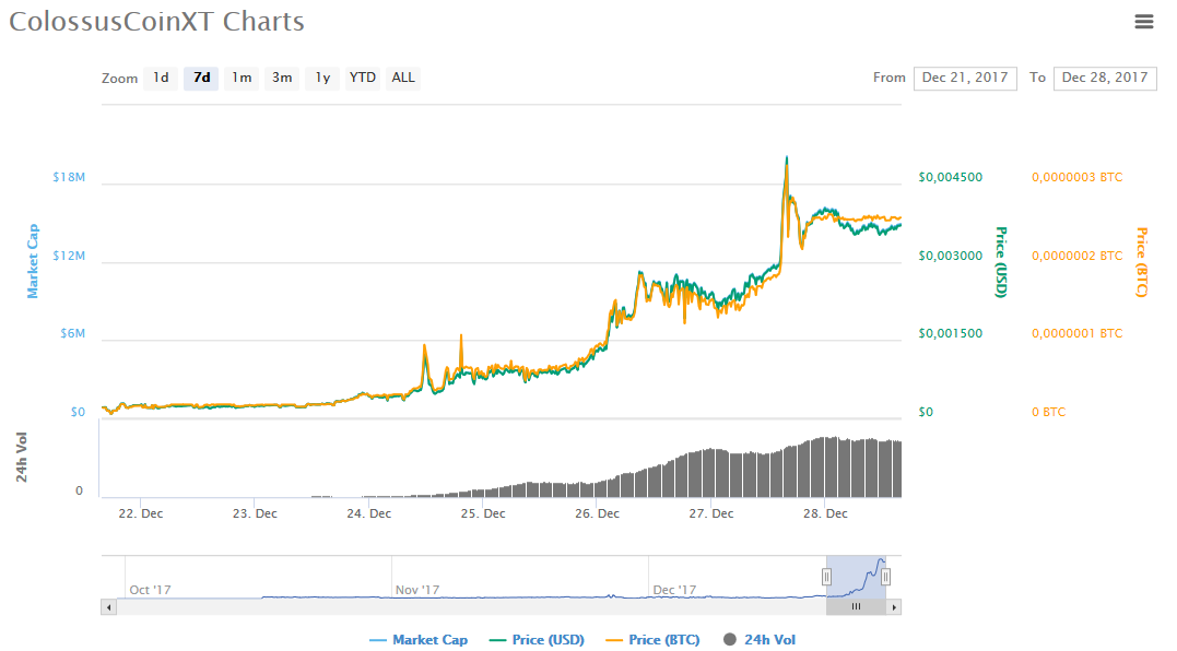 col charts.png