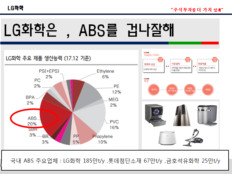 lg화학3.PNG