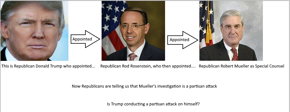 Mueller Chain of Command