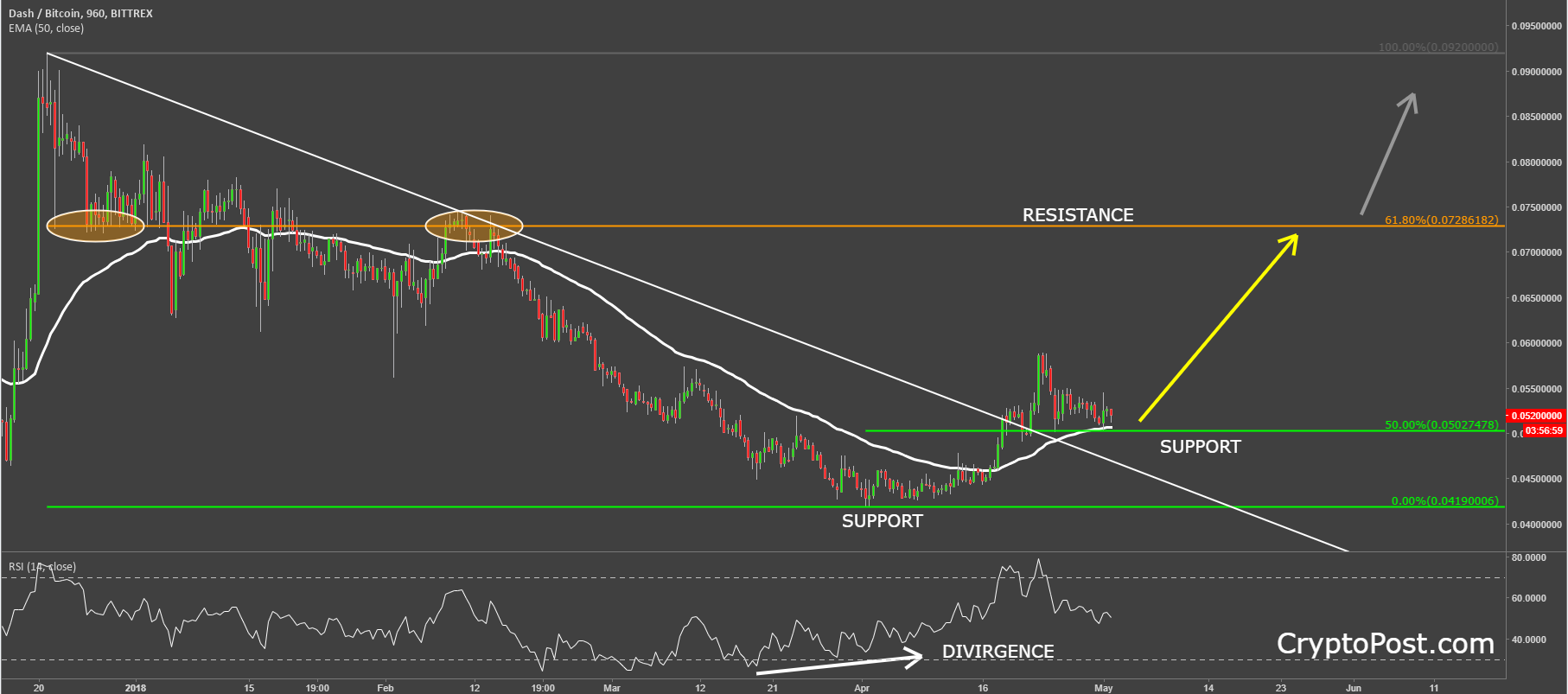 dash dashbtc coin cryptocurrency technical analysis.png