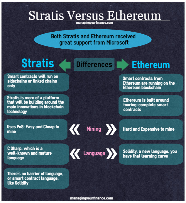 What-Is-Stratis-Is-It-the-Next-Best-Cryptocurrency-to-Invest.jpg