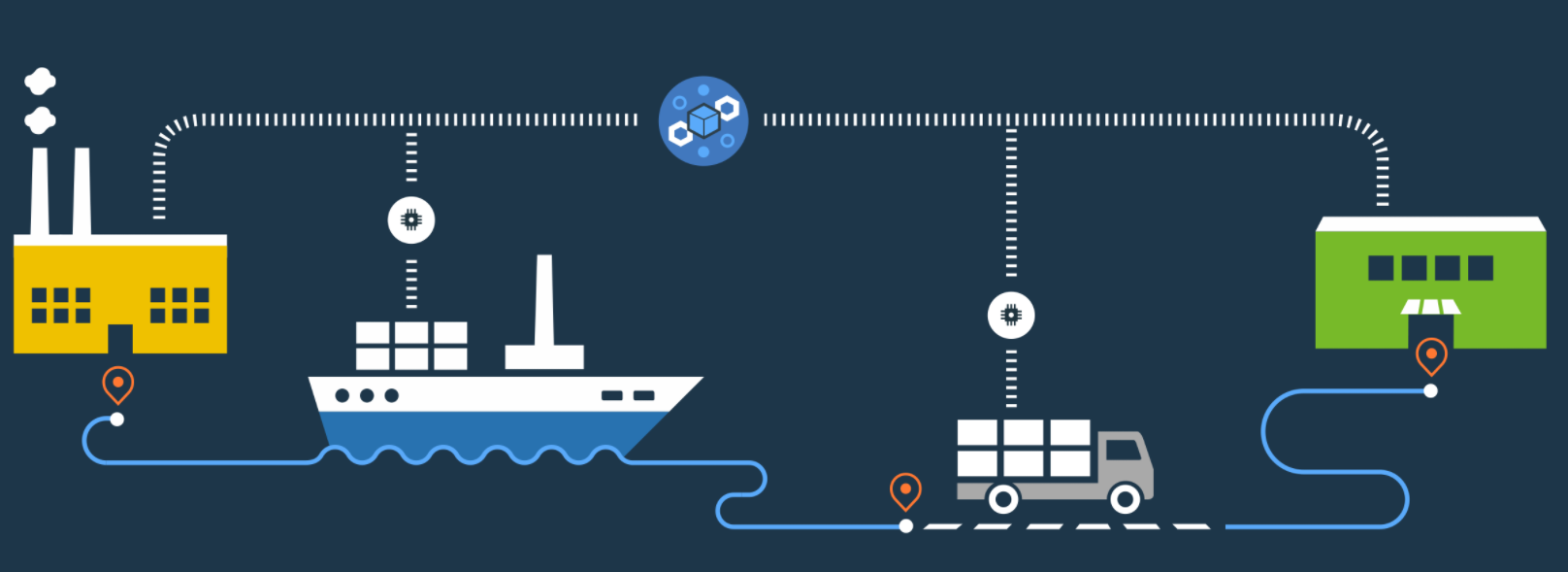 IBM-InterConnect-Blockchain-Hyperledger-Fabric-Watson-IoT-Platform-supply-chain.png