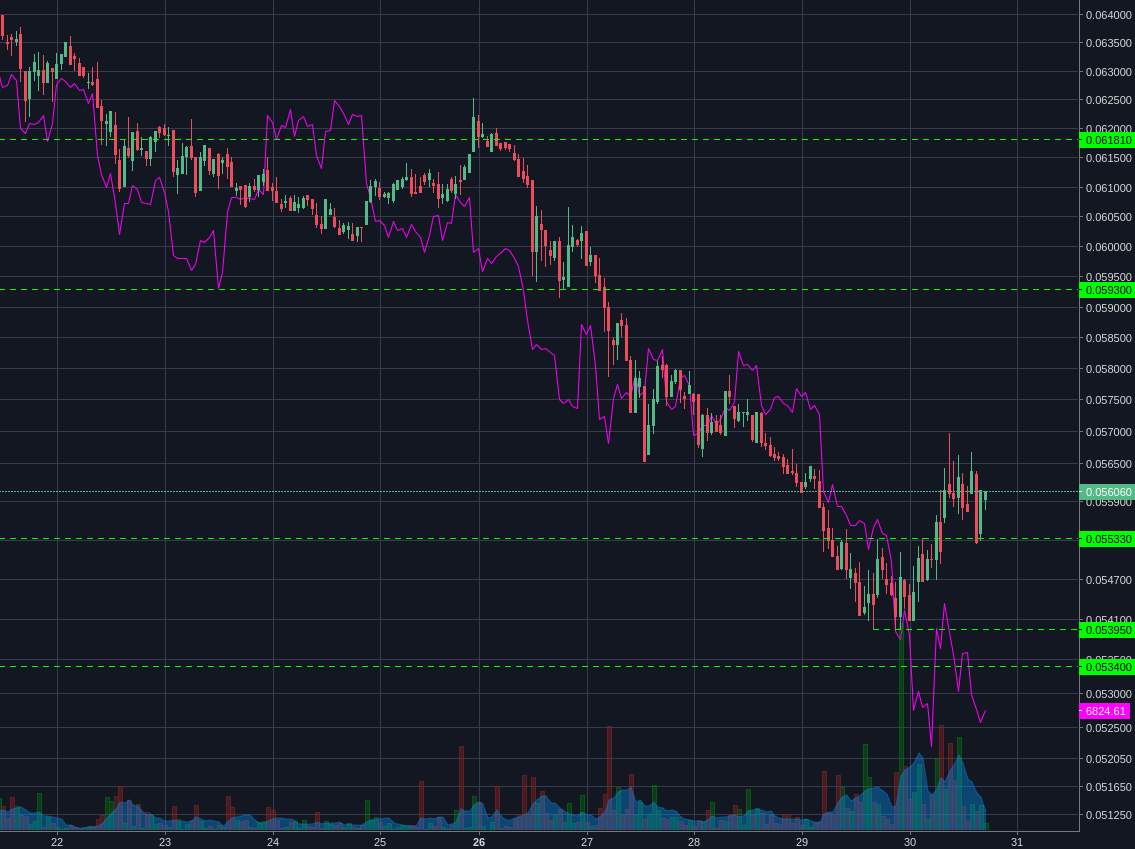 Bitstamp:ETHBTC 1h