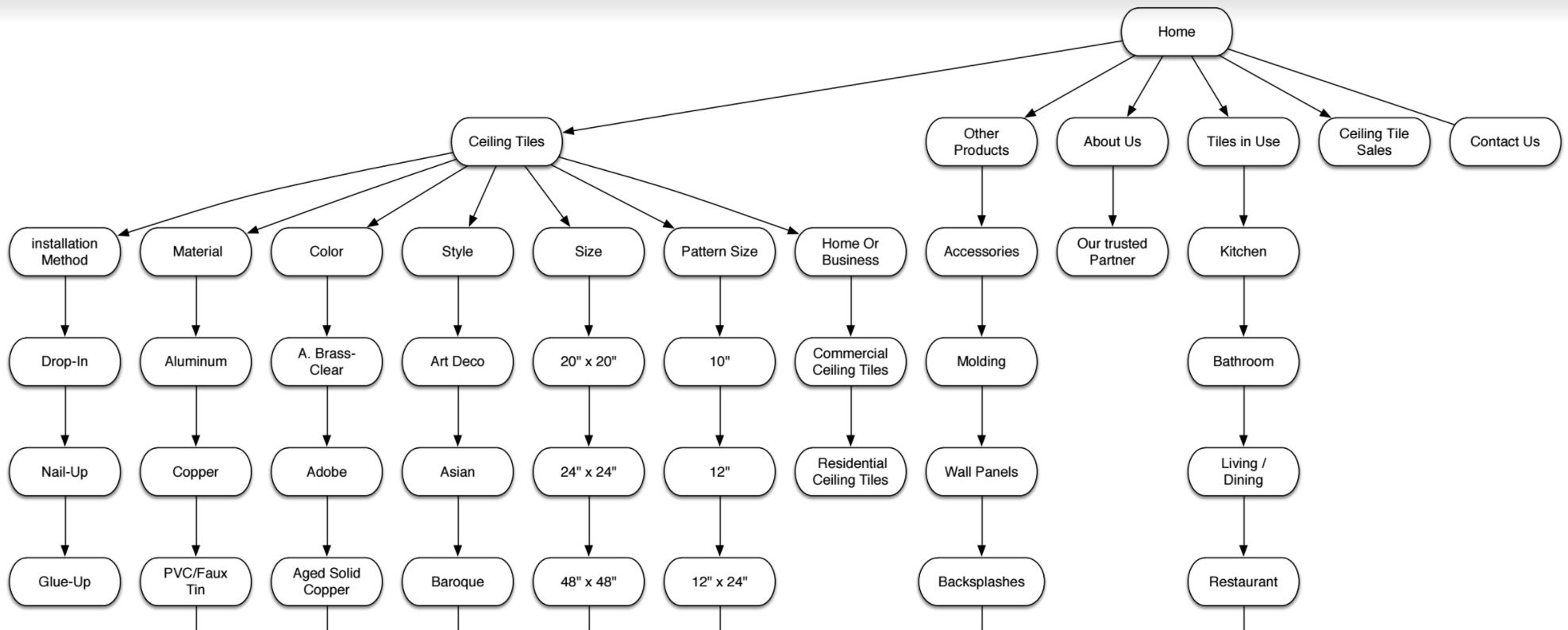 Sitemap.JPG