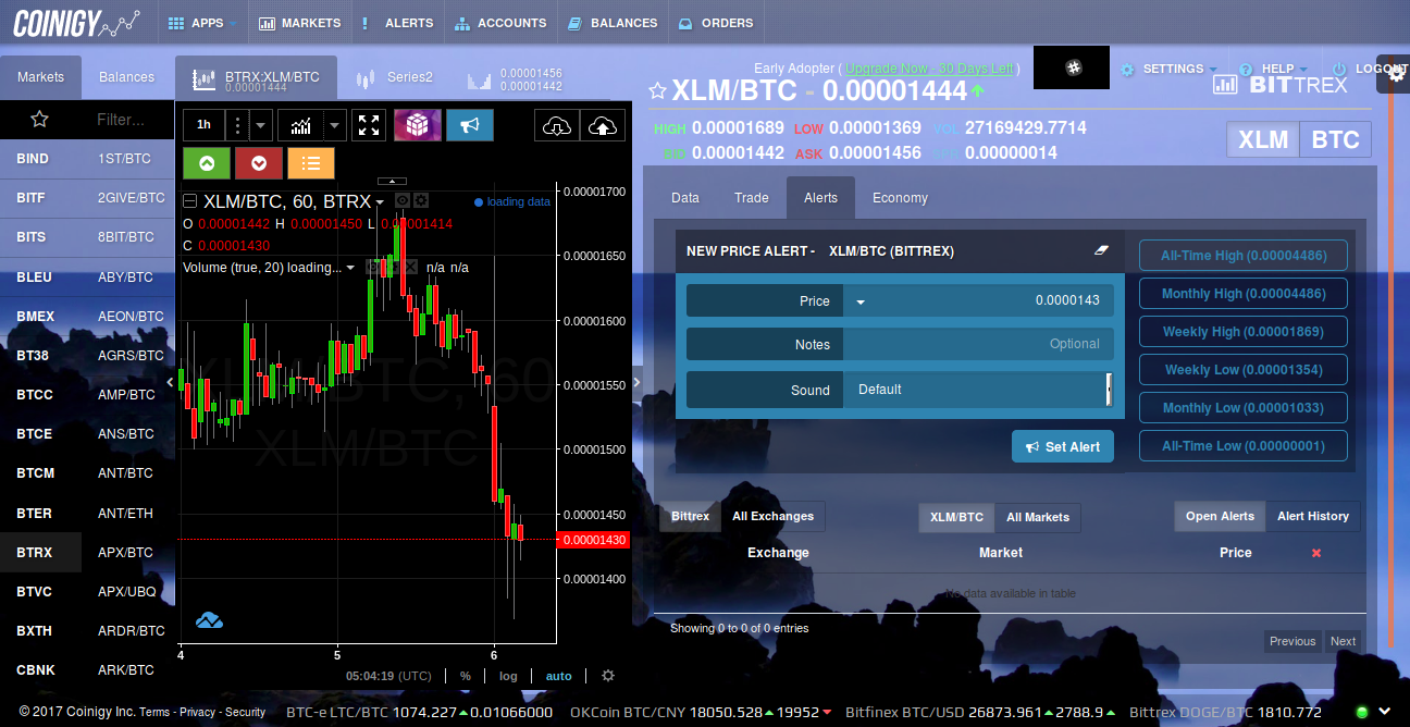 ▲ 0.00001444 XLM BTC  BTRX    Coinigy.png