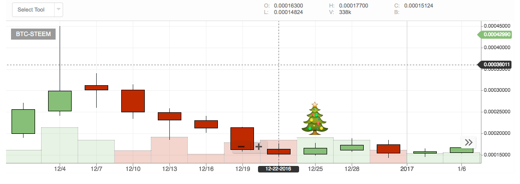 STeem_xmas.jpg