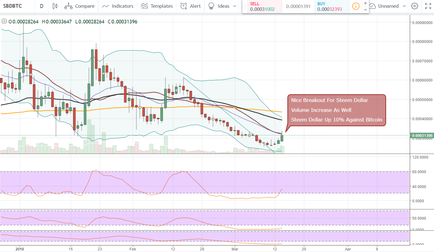 FireShot Capture 1065 - SBDBTC_ 0.00031116 ▲+8.54% — _ - https___www.tradingview.com_chart_AxIWekrr_.png