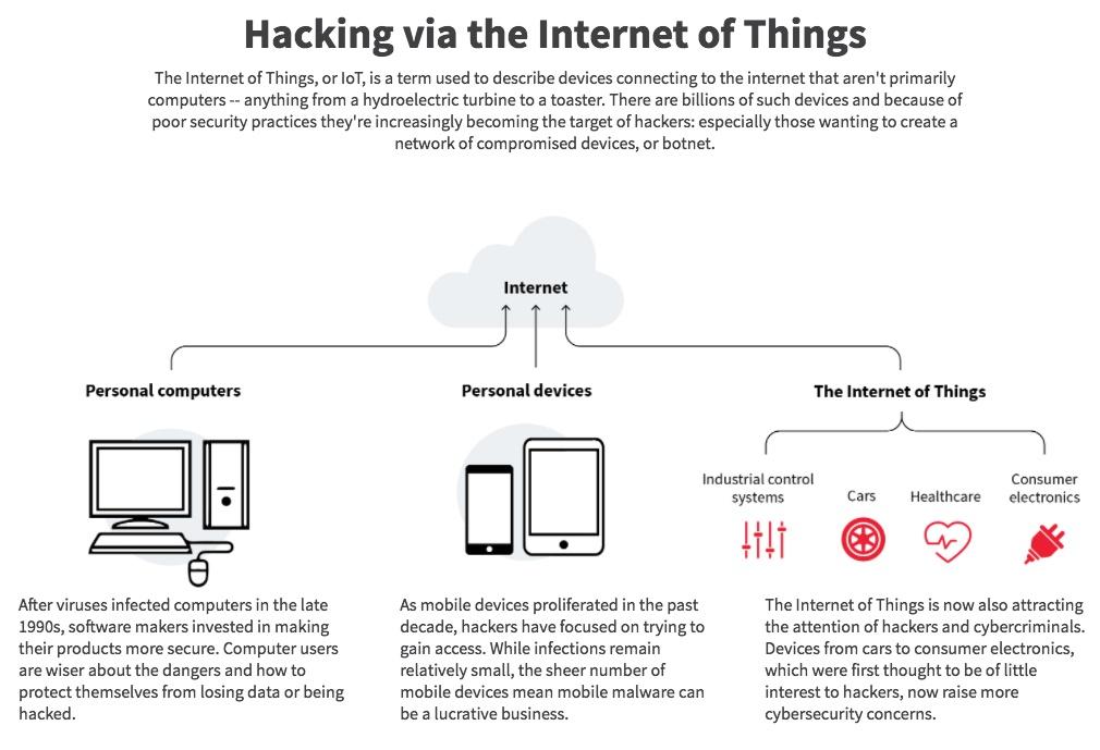 hacking-internet-things-ddos-mirai.jpg