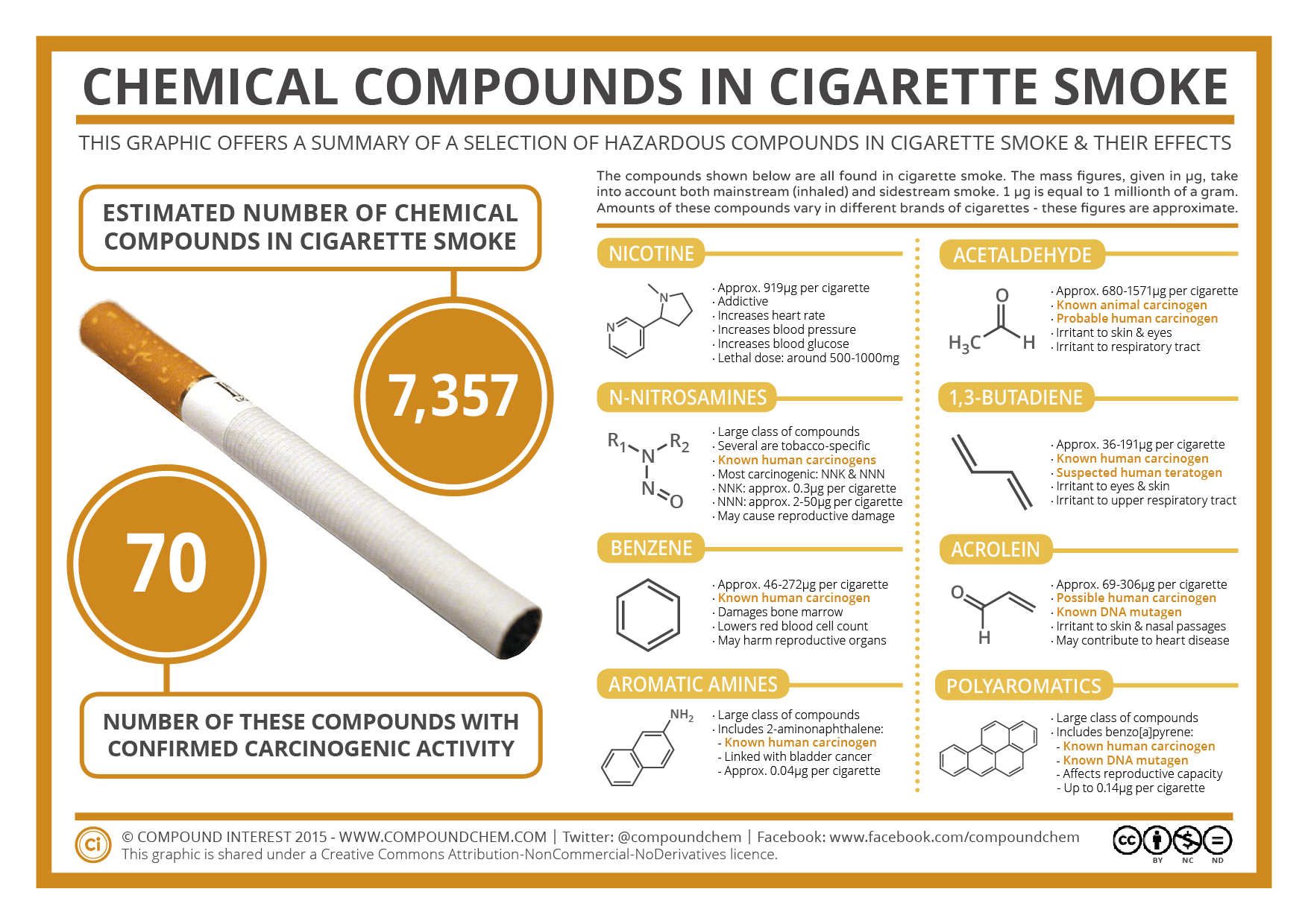 Cigarette-Smoke-Compounds-March-15.png