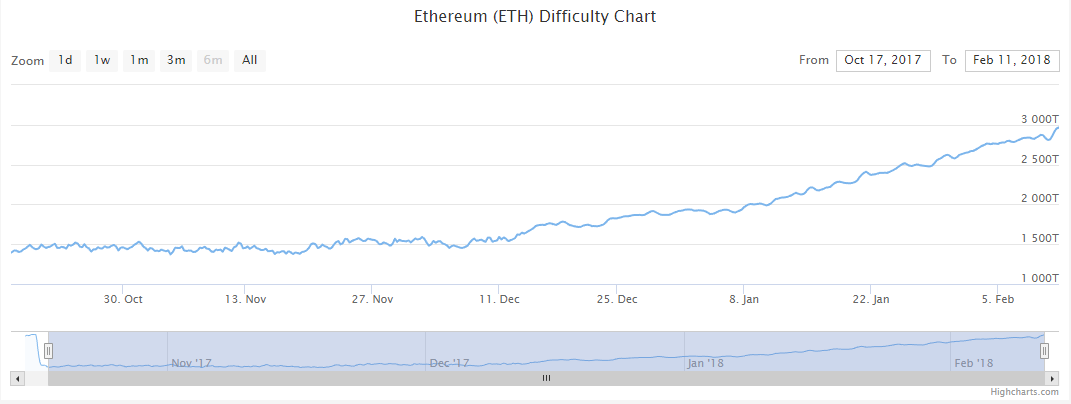 ethereumzorluk.png