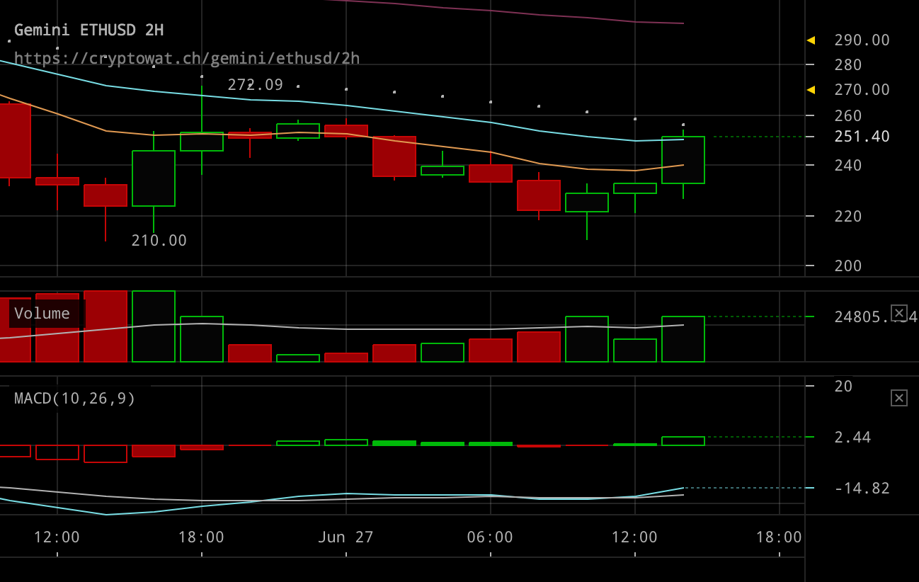 gemini-ethusd-Jun-27-2017-16-48-8.png